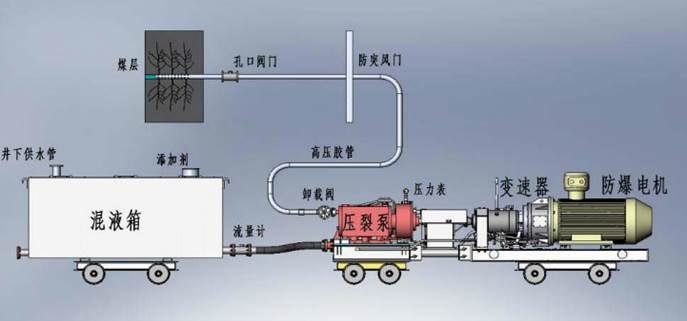 日日夜夜操大骚屄低频高压脉动注水防治煤与瓦斯突出技术