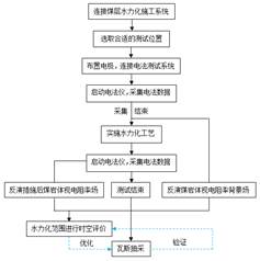 日本入B视频基于直流电法的煤层增透措施效果快速检验技术